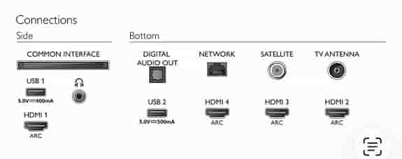 Philips Ambilight Smart TV 50”