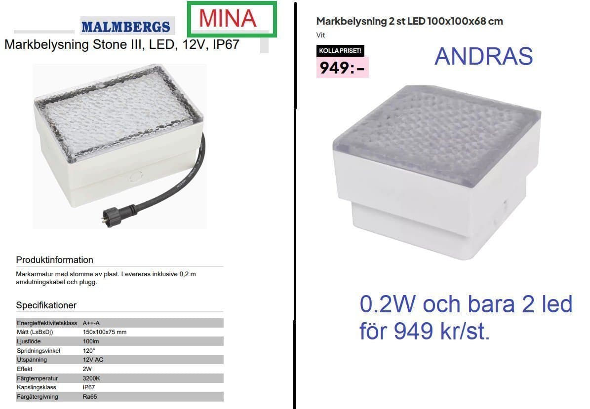5 st Malmbergs Markbelysning Stone III LED 12V IP67