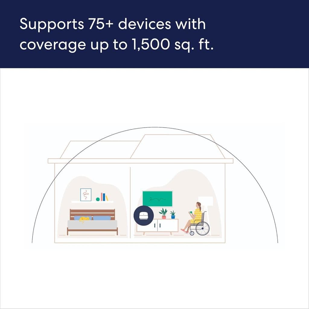 Eero 6 + R010001 Router