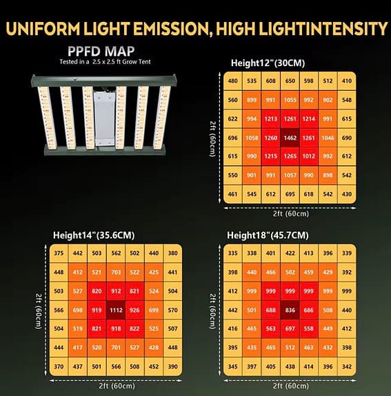 200W LED Växtbelysning Panel med Fullspektrum