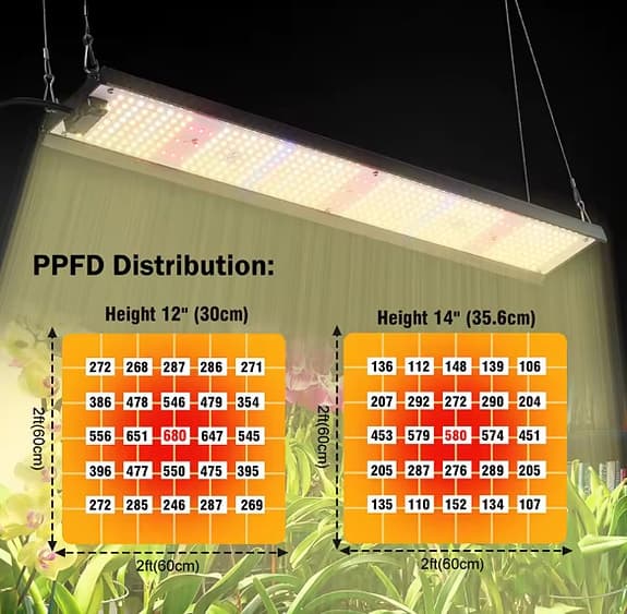 HT LED Grow Light Full Spectrum 85W