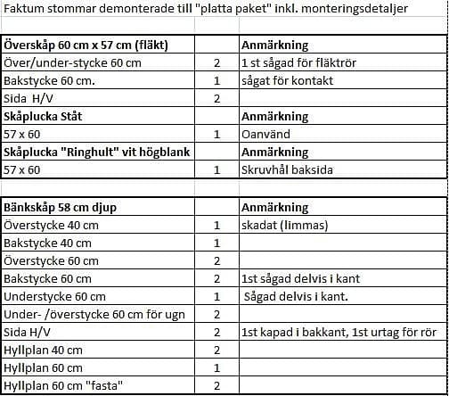IKEA FAKTUM, vita STÅT luckor m.m.