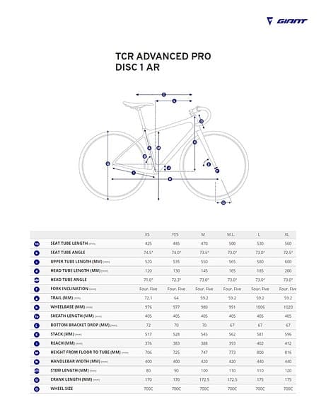 TCR Advanced Pro 1 AR - Etap - Power meter