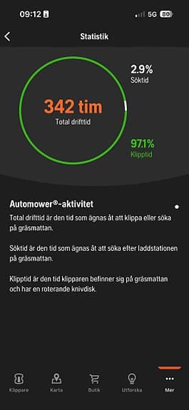 Husqvarna Automower 450X – Endast 342 timmar – Mycket fint skick
