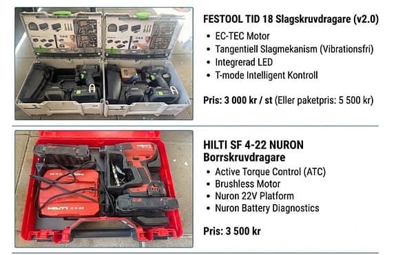 Trädgårds- och verktygspaket blandade märken