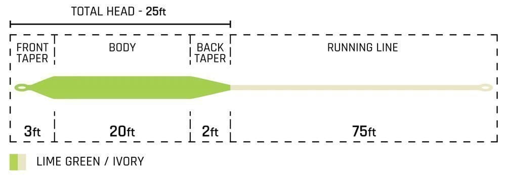 Pro Fly Switch Klump #5 Flytande - 300 Grain