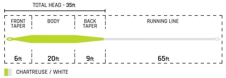 Pro Fly - Trout Line - WF4 Flytande