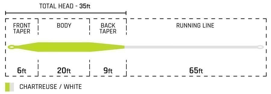 Pro Fly - Trout Line - WF6 Flytande