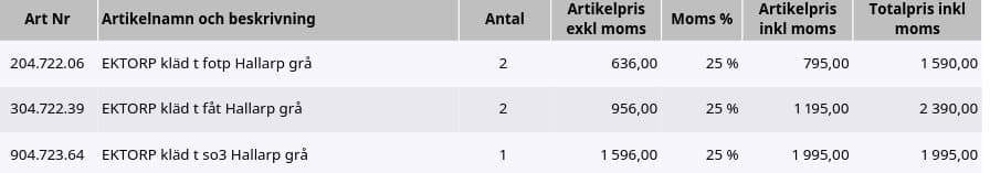 IKEA EKTORP Hallarp grå, oöppnad komplett klädsel.
